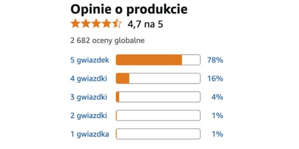 Presuren Forte prawdziwe recenzje, referencje, opinie i to, co mają do powiedzenia ci, którzy go wypróbowali